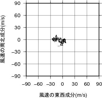 ホドグラフ画像