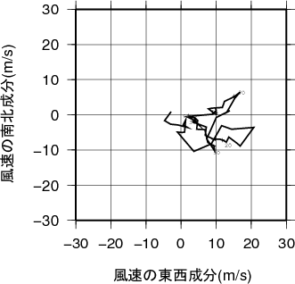 ホドグラフ画像