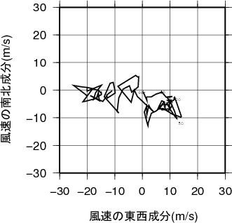 ホドグラフ画像