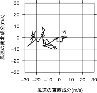 ホドグラフ画像