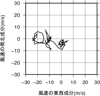 ホドグラフ画像