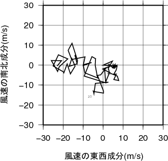 ホドグラフ画像