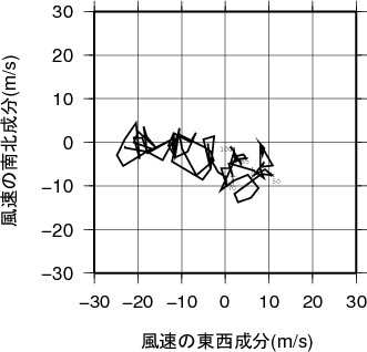 ホドグラフ画像