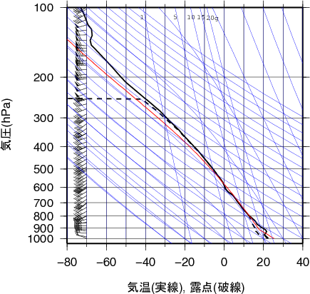 エマグラム画像