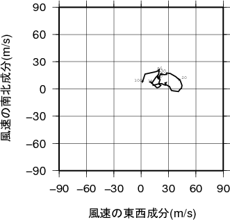 ホドグラフ画像