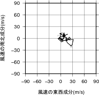 ホドグラフ画像