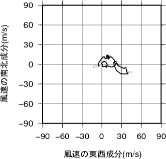 ホドグラフ画像