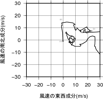 ホドグラフ画像