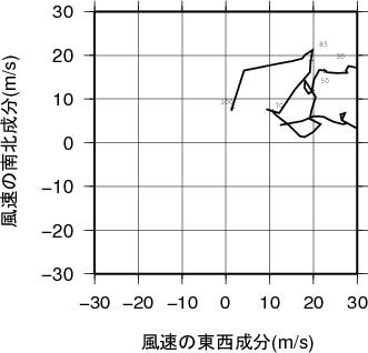 ホドグラフ画像