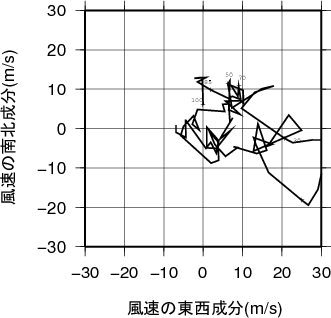 ホドグラフ画像