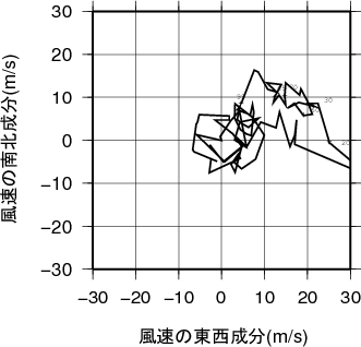 ホドグラフ画像