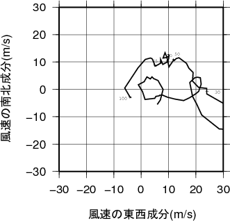 ホドグラフ画像