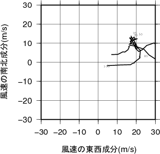 ホドグラフ画像