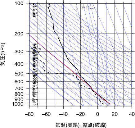 エマグラム画像