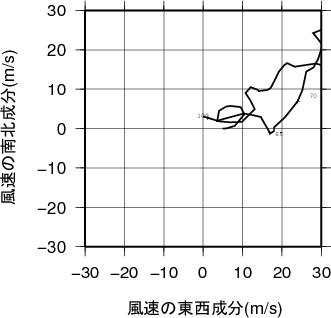 ホドグラフ画像