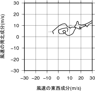 ホドグラフ画像