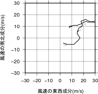 ホドグラフ画像