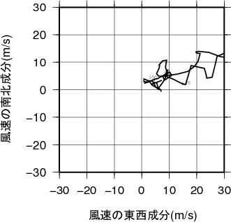 ホドグラフ画像