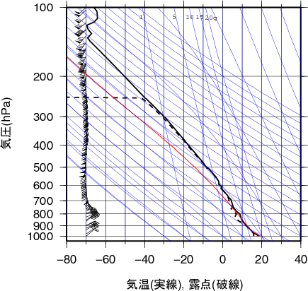 エマグラム画像