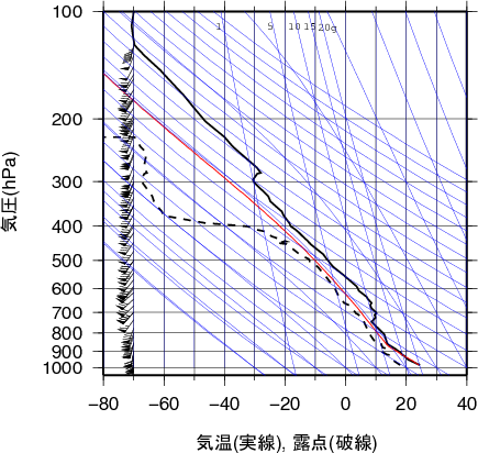 エマグラム画像