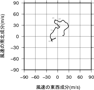 ホドグラフ画像