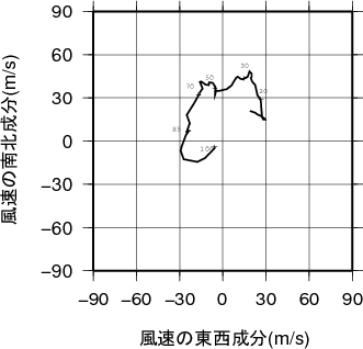 ホドグラフ画像