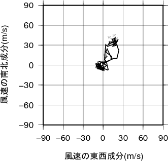 ホドグラフ画像