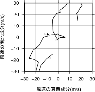 ホドグラフ画像