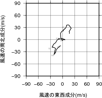 ホドグラフ画像