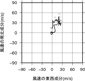 ホドグラフ画像