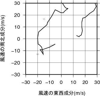 ホドグラフ画像