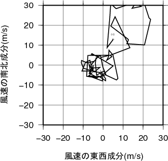 ホドグラフ画像