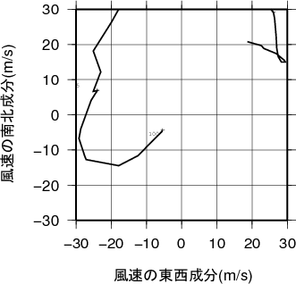 ホドグラフ画像