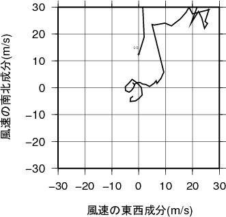 ホドグラフ画像