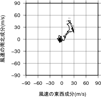 ホドグラフ画像