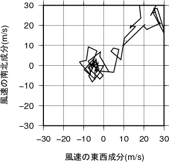 ホドグラフ画像