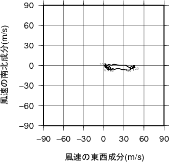 ホドグラフ画像