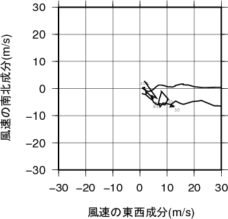 ホドグラフ画像