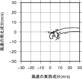 ホドグラフ画像