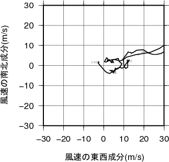 ホドグラフ画像