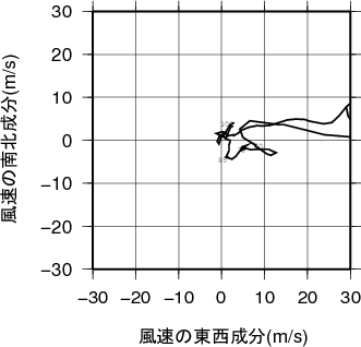 ホドグラフ画像