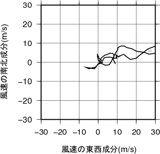 ホドグラフ画像