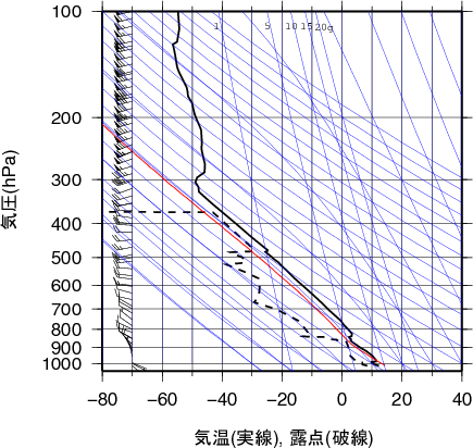 エマグラム画像