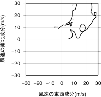 ホドグラフ画像