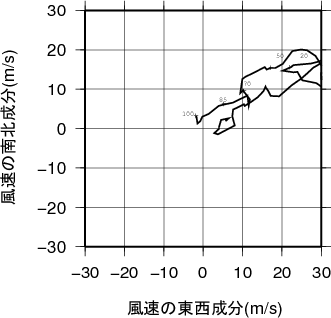 ホドグラフ画像