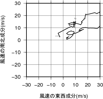 ホドグラフ画像