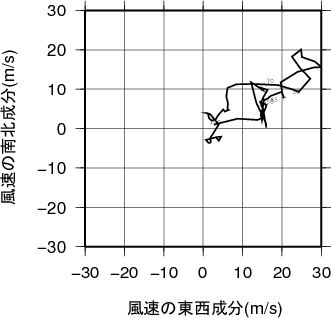 ホドグラフ画像