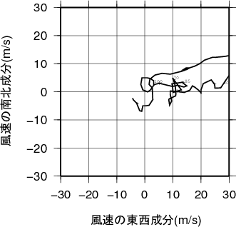 ホドグラフ画像