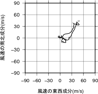 ホドグラフ画像