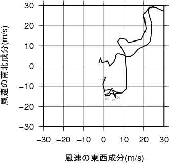 ホドグラフ画像